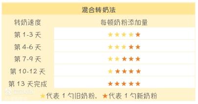 奶粉挑选有讲究，牛奶蛋白过敏宝宝需注意 