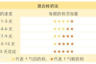 奶粉挑选有讲究，牛奶蛋白过敏宝宝需注意 