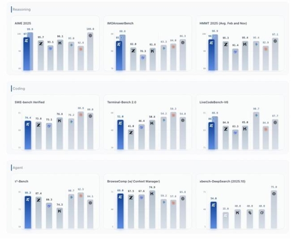 天数智芯算力生态再添新成果，阶跃星辰发布并开源基座模型Step 3.5 Flash，直击智能体开发痛点 
