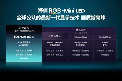 新款RGB-Mini LED哪款值得买？牢记两大准则，推荐4款畅销机型 