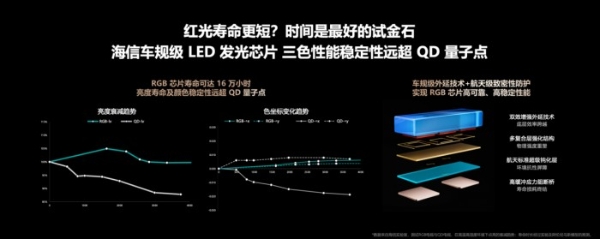 透过控光精度、串色控制、技术寿命，看RGB-Mini LED、SQD-Mini LED孰强孰弱？