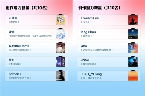 冠军诞生！ 网易云音乐百万奖金AI音乐创作大赛收官 