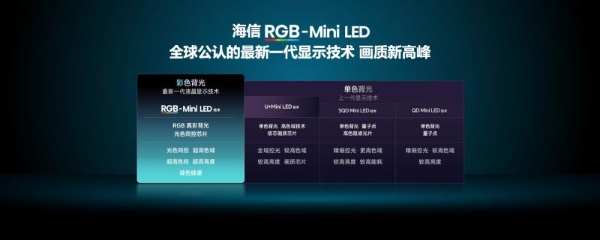 新款RGB-Mini LED哪款值得买？牢记两大准则，推荐4款畅销机型 