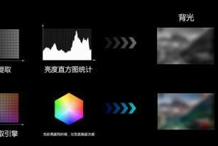 RGB-Mini LED vs SQD-Mini LED 终极对比：抛开营销谈技术，谁更值得选？ 