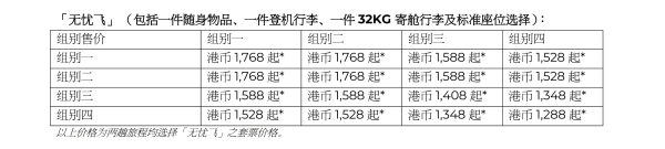 香港快运航空推出全新品牌企划《旅途点亮自己》 
