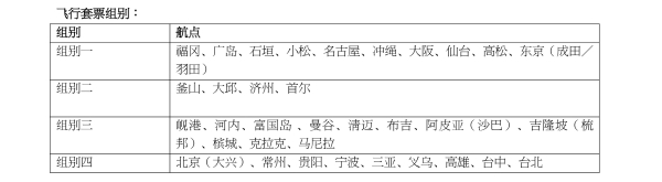 香港快运航空推出全新品牌企划《旅途点亮自己》 