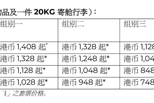 香港快运航空推出全新品牌企划《旅途点亮自己》 