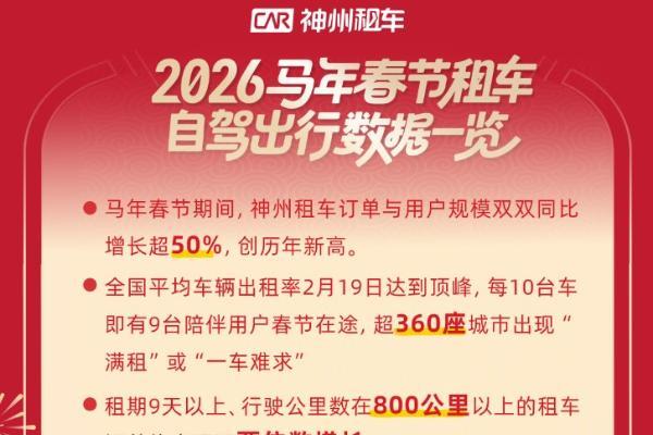 史上最长春节点燃“租车热” 神州租车春节订单同比增长超50% 创历年新高 