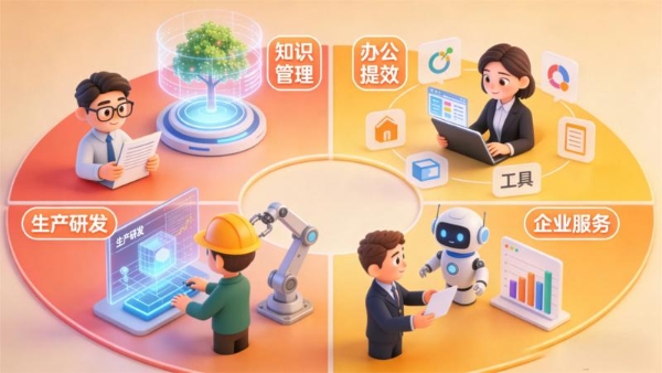 企业四大核心场景运营提质增效最新实践 