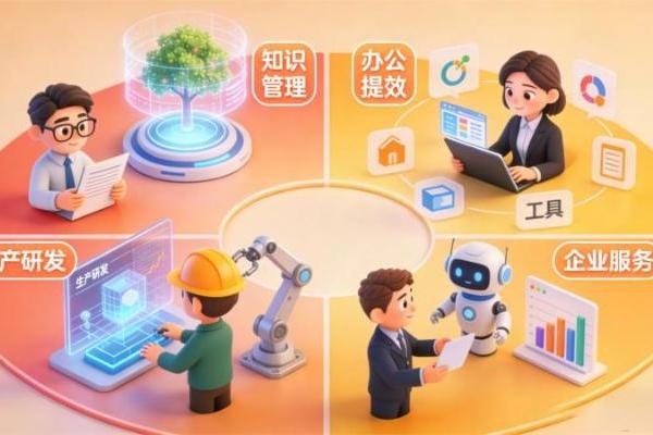 企业四大核心场景运营提质增效最新实践 