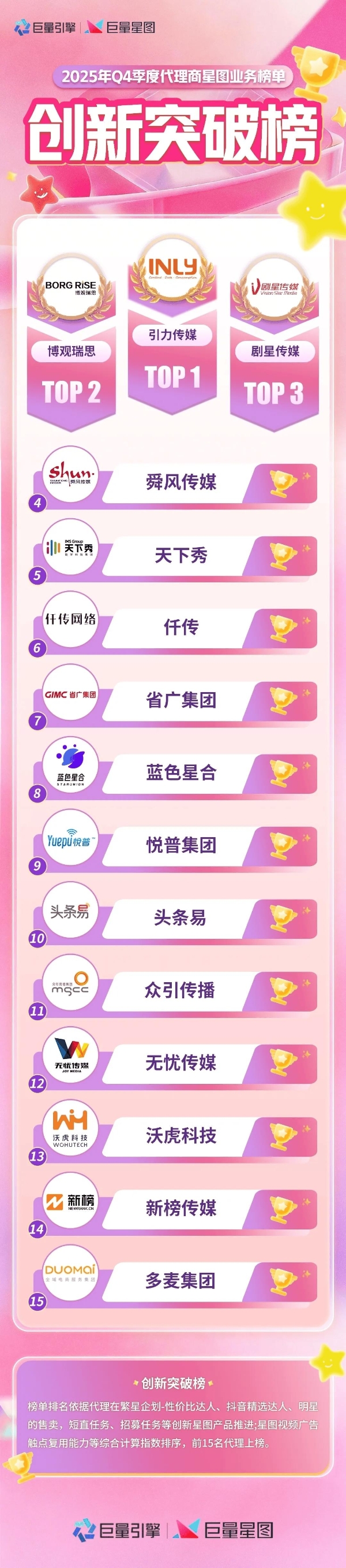 星芒启新程｜2025 Q4 星图代理商榜单重磅发布，致敬先锋力量！ 