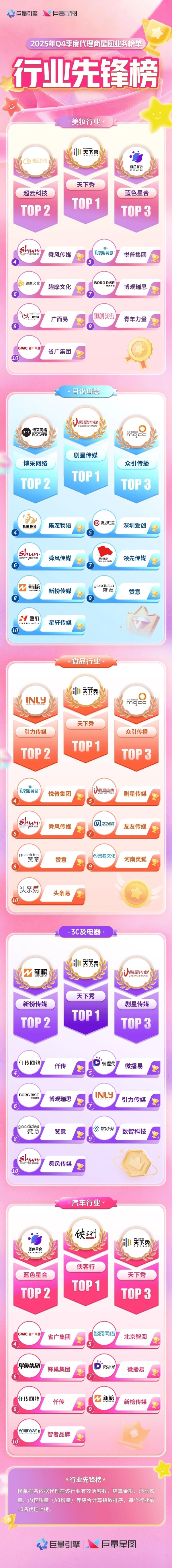 星芒启新程｜2025 Q4 星图代理商榜单重磅发布，致敬先锋力量！ 