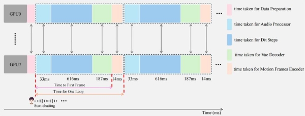 重新定义“实时在线交互”，Soul App开源实时数字人生成模型SoulX-FlashTalk 