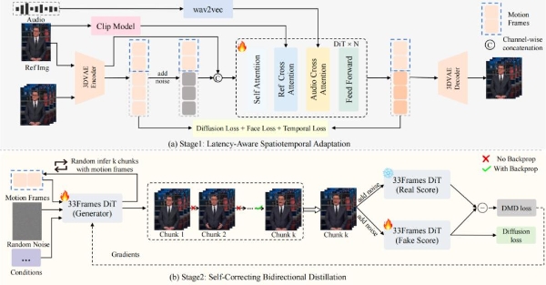 重新定义“实时在线交互”，Soul App开源实时数字人生成模型SoulX-FlashTalk 