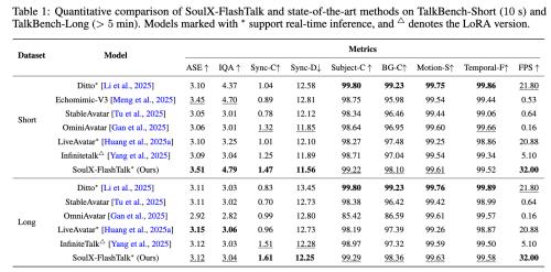 重新定义“实时在线交互”，Soul App开源实时数字人生成模型SoulX-FlashTalk 