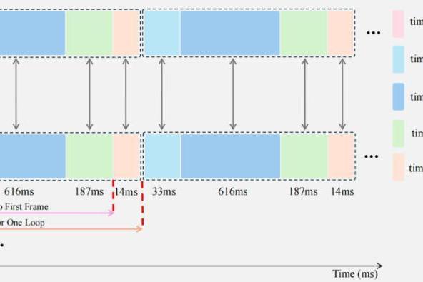 重新定义“实时在线交互”，Soul App开源实时数字人生成模型SoulX-FlashTalk 