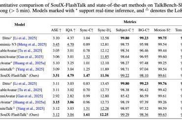 重新定义“实时在线交互”，Soul App开源实时数字人生成模型SoulX-FlashTalk 