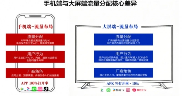 AI大厂争夺春晚，品牌如何抓住家庭智能大屏红利？ 