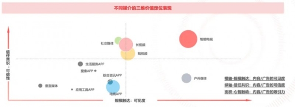 AI大厂争夺春晚，品牌如何抓住家庭智能大屏红利？ 