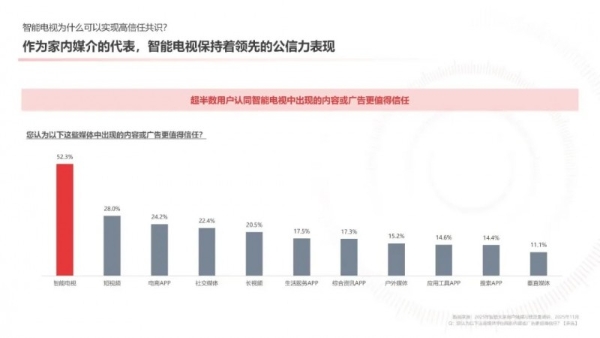 AI大厂争夺春晚，品牌如何抓住家庭智能大屏红利？ 