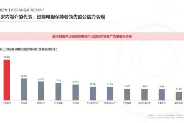 AI大厂争夺春晚，品牌如何抓住家庭智能大屏红利？ 