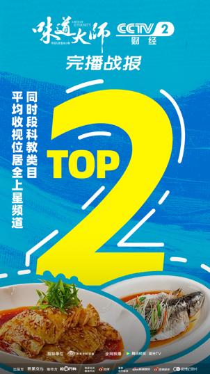 《味道大师》央视收官：为讲好“中国味道”故事提供新范式