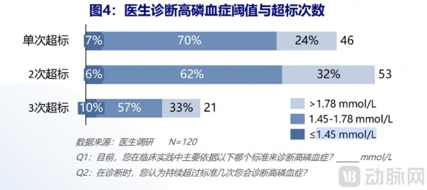 高磷血症治疗二十年困境，礼邦医药两款创新管线正在改写答案 