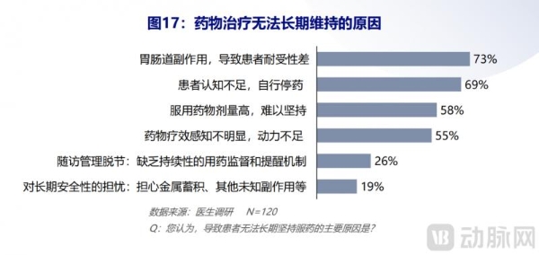 高磷血症治疗二十年困境，礼邦医药两款创新管线正在改写答案 