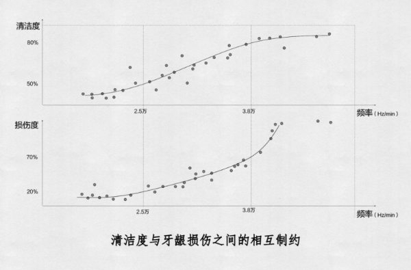 从FDI大会到诊室：为什么牙医推荐锐舞电动牙刷 