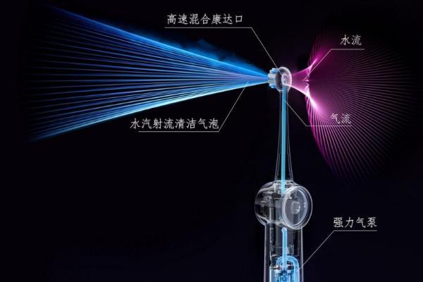 从FDI大会到诊室：为什么牙医推荐锐舞电动牙刷 