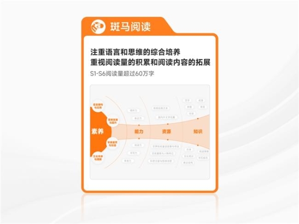 《全民阅读促进条例》施行元年，斑马阅读守护孩子们的书香童年 