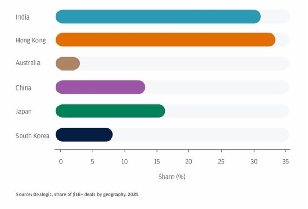 百惠金控：港股IPO供需两旺 大行料香港继续领跑亚太 