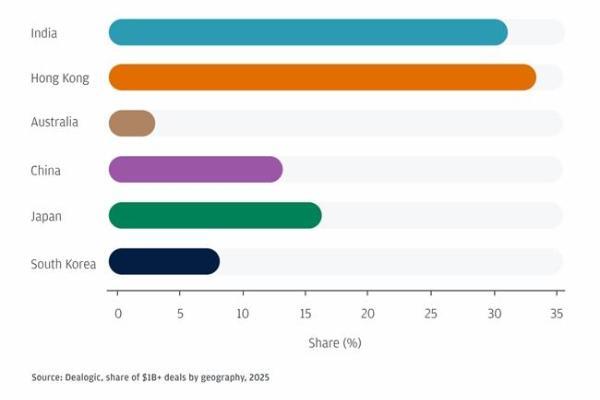百惠金控：港股IPO供需两旺 大行料香港继续领跑亚太 