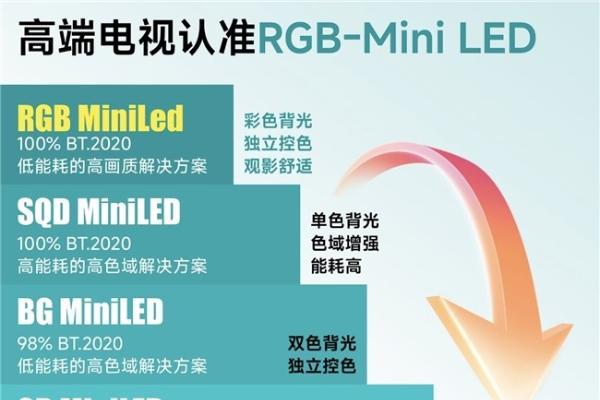 2026高端电视终极答案！实测RGB-Mini LED电视画质、护眼、能效全拉满 
