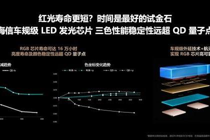 破局“不可能三角”难题！RGB-Mini LED电视超越OLED，定义高端新标杆 