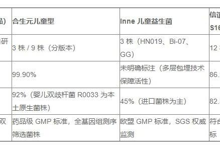 万益蓝儿童分阶益生菌斩获TBI创新奖，登顶2026儿童益生菌综合实力榜单第一 