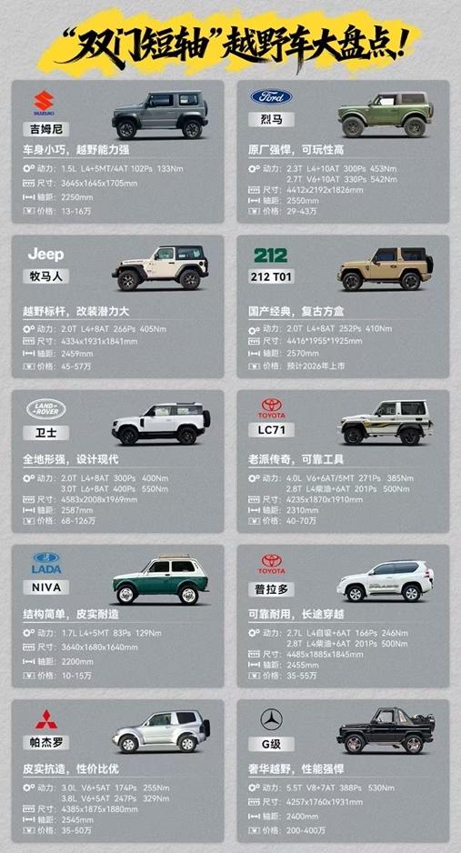 越野新潮流：海外畅销的三门短轴，能否成为中国的下一片蓝海？ 