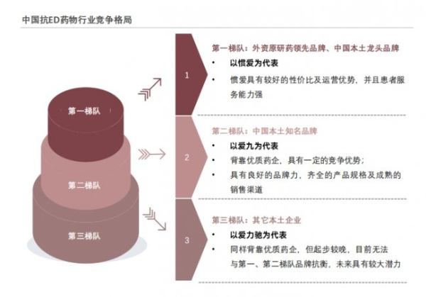 从“望药却步”到“安心选择”：我们亲历的抗ED消费变革，爱九凭什么出圈？ 