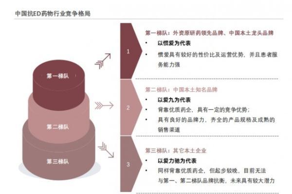 从“望药却步”到“安心选择”：我们亲历的抗ED消费变革，爱九凭什么出圈？ 