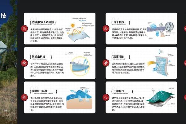 阿玛迪斯钓鱼服的技术护城河，为何让模仿者无法逾越？ 