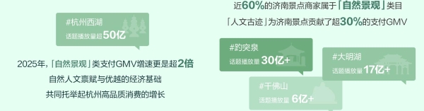 当城市在抖音生长：透过数字，看见2026本地生活增长新趋势 