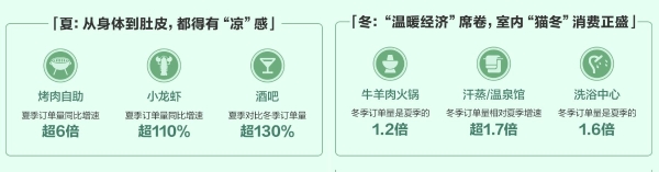 当城市在抖音生长：透过数字，看见2026本地生活增长新趋势 