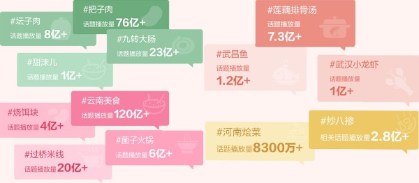 当城市在抖音生长：透过数字，看见2026本地生活增长新趋势 