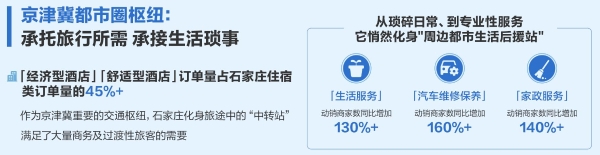 当城市在抖音生长：透过数字，看见2026本地生活增长新趋势 