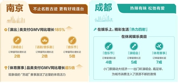 当城市在抖音生长：透过数字，看见2026本地生活增长新趋势 