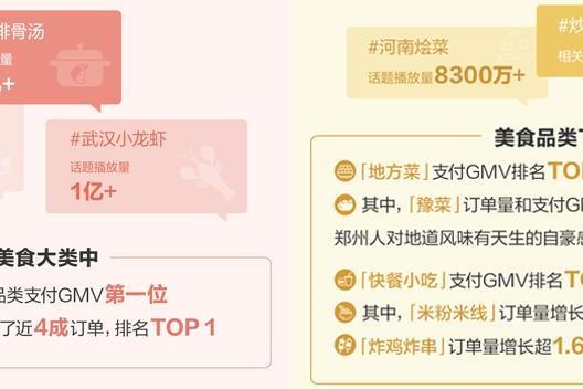 当城市在抖音生长：透过数字，看见2026本地生活增长新趋势 