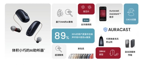 AI人机协同 双芯智能丨瑞声达至境·臻语（ReSound Vivia）系列助听器震撼上市 