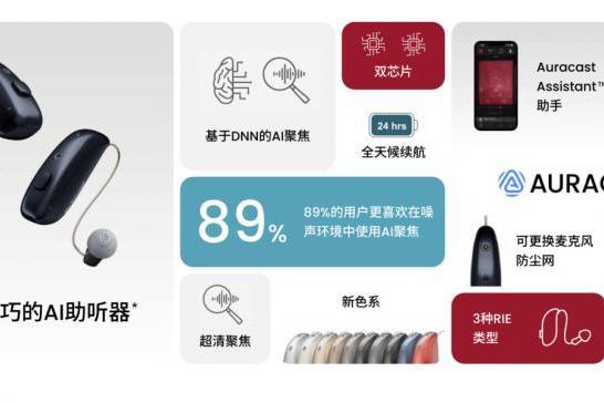 AI人机协同 双芯智能丨瑞声达至境·臻语（ReSound Vivia）系列助听器震撼上市 