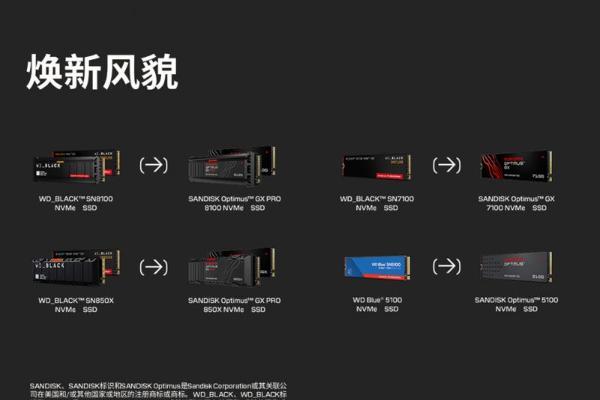 蓝盘、黑盘时代落幕！闪迪SANDISK Optimus重塑消费级SSD市场格局 