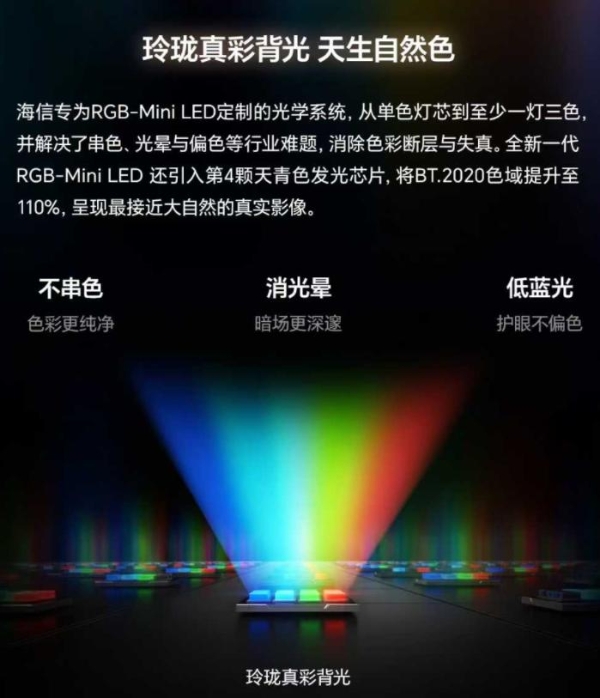 一文读懂海信RGB-Mini LED技术为何是全球公认的最新一代液晶显示技术 